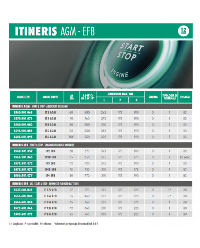 Batteria Midac AGM 60Ah