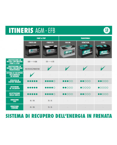 Batteria Midac AGM 60Ah