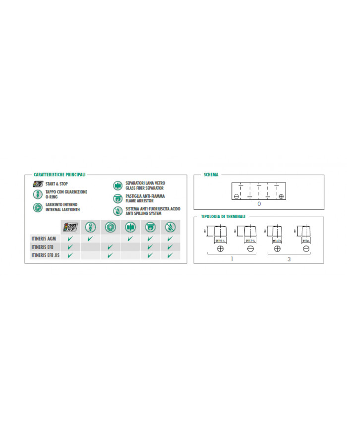 copy of Batteria Midac AGM 60Ah