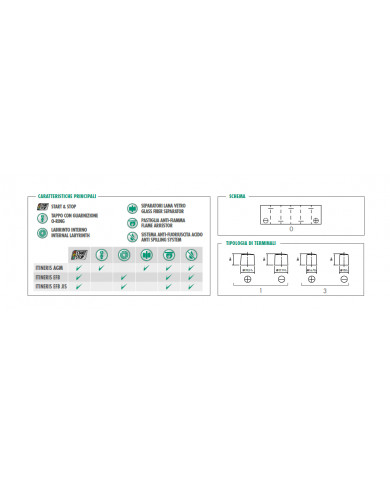 Batteria Midac EFB 60Ah